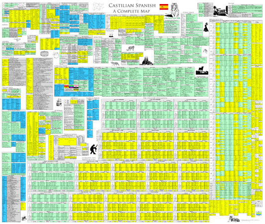 What Are the Differences Between Latin American and Castilian Spanish?