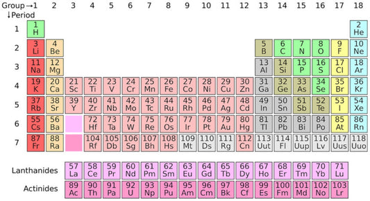 Distilling the Complex: The Value of Mapping