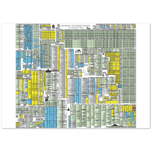 Arabic Grammar Map (Modern Standard Arabic)