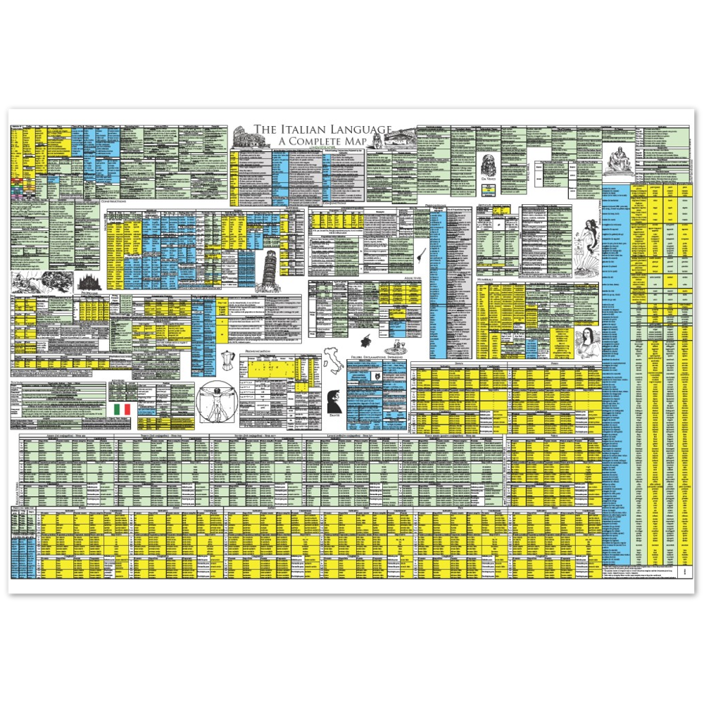 Italian Grammar Map