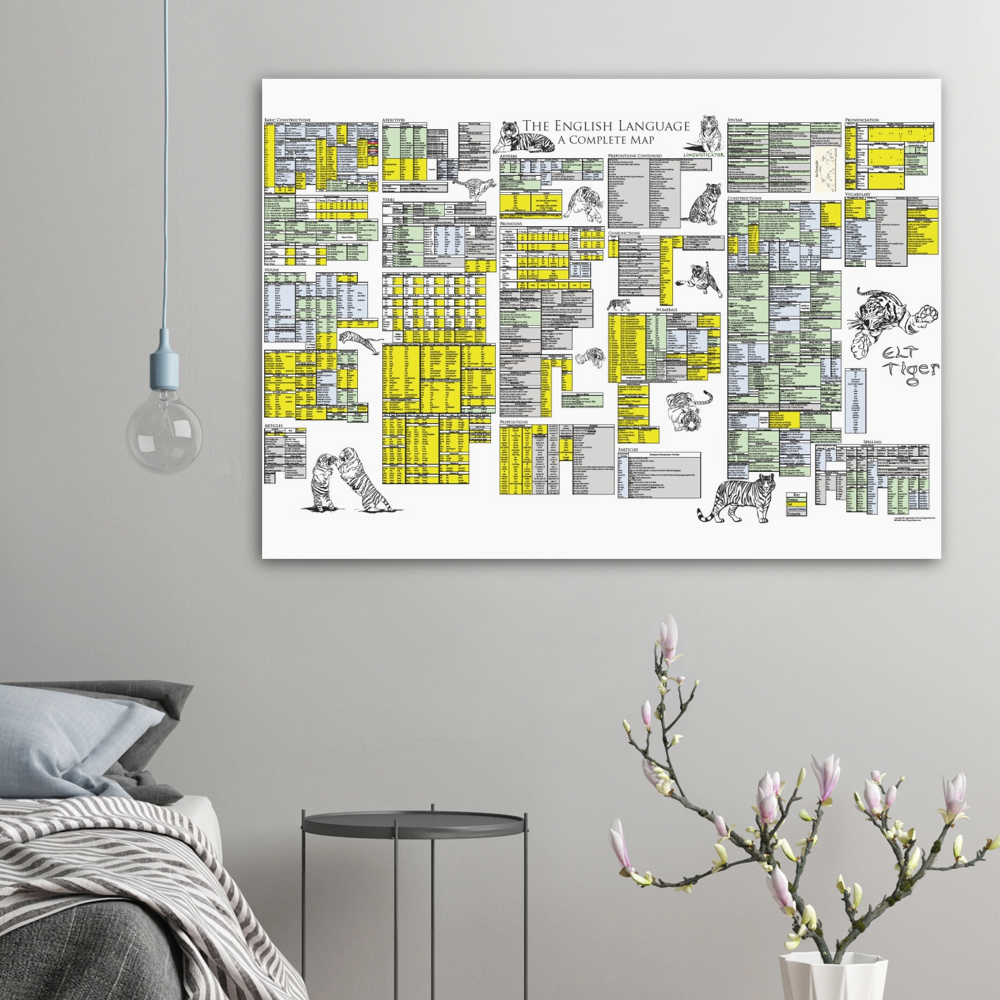 English Grammar Map