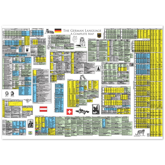 German Grammar Map