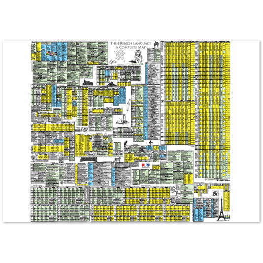 French Grammar Map