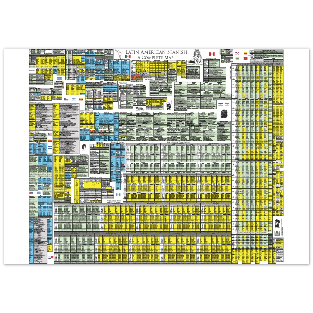 Latin American Spanish Grammar Map