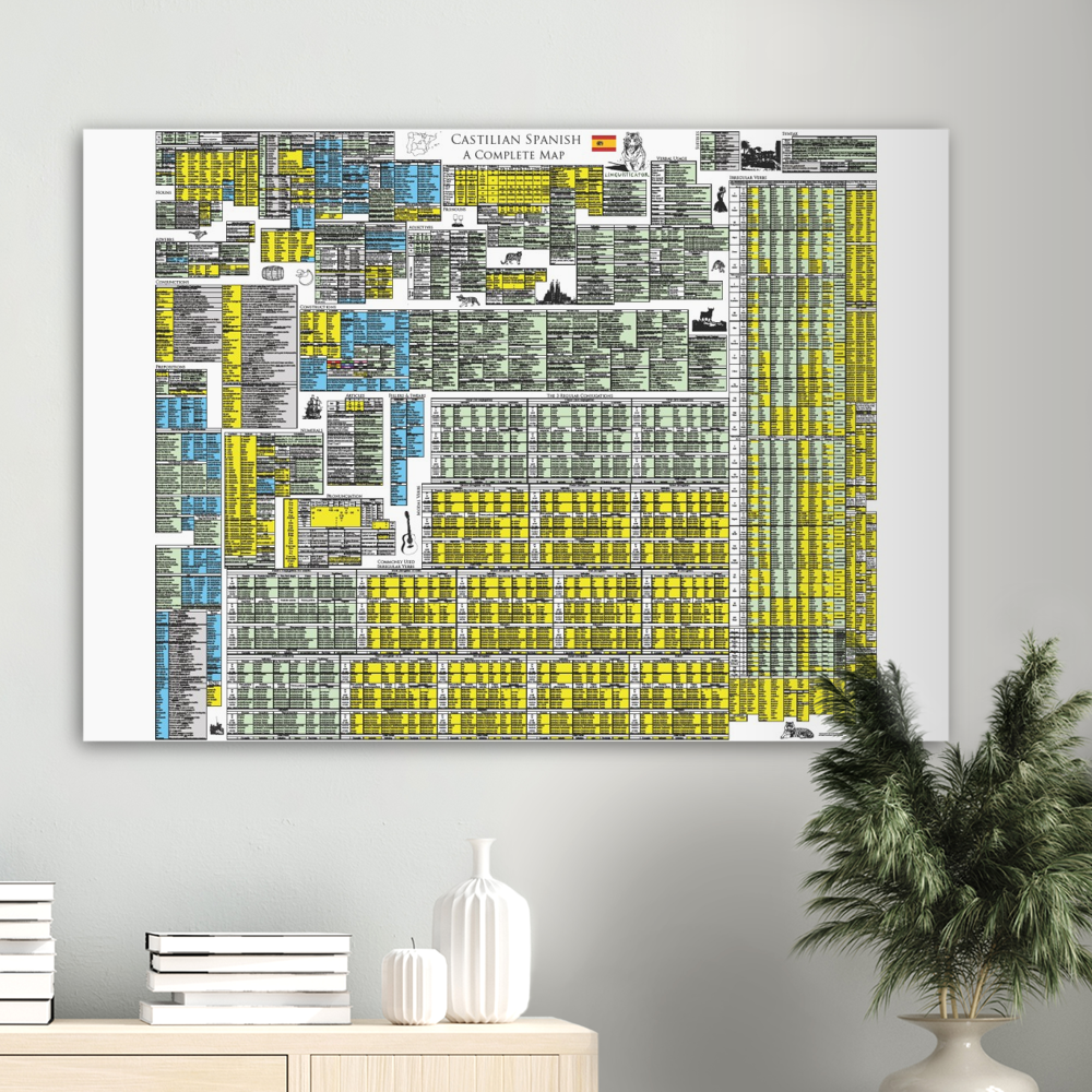 Castilian Spanish Grammar Map