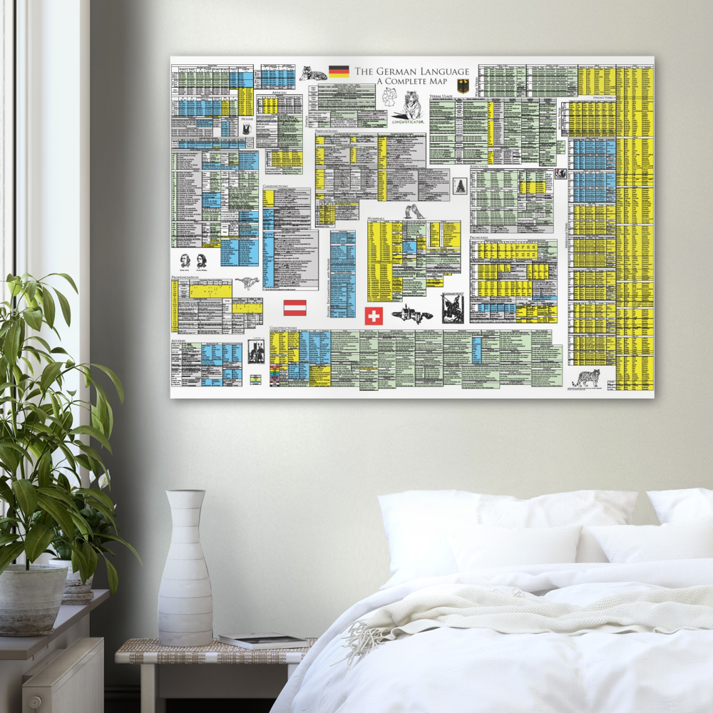 German Grammar Map