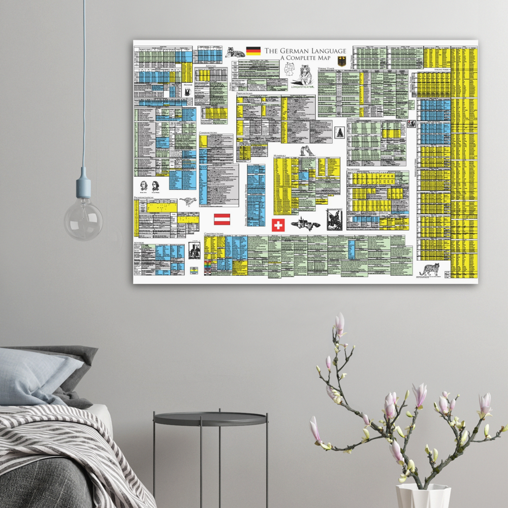 German Grammar Map