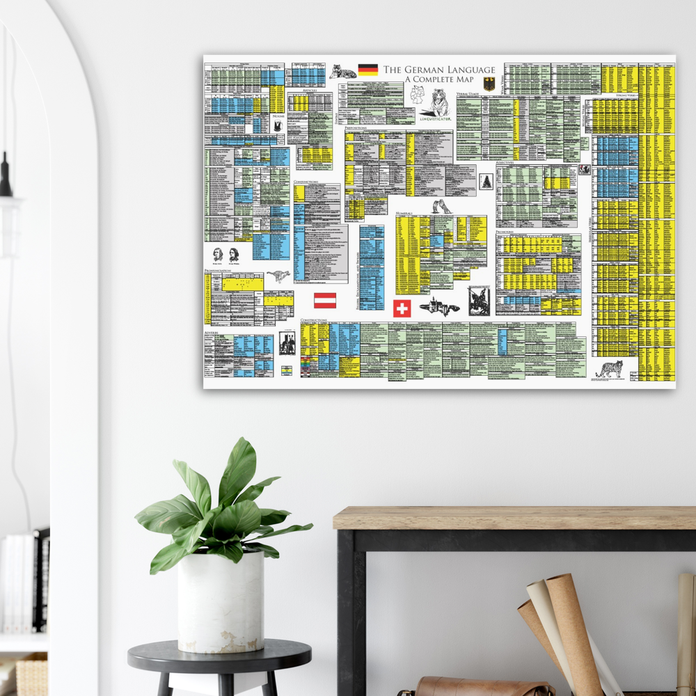 German Grammar Map