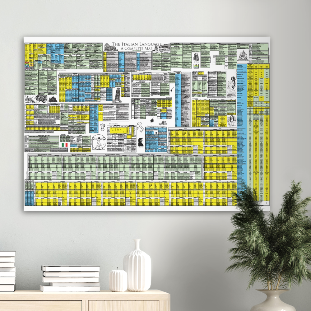 Italian Grammar Map