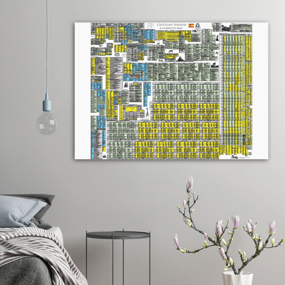 Castilian Spanish Grammar Map