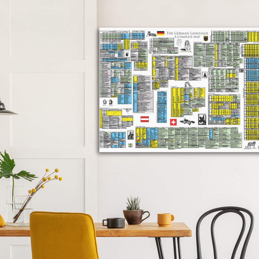 German Grammar Map