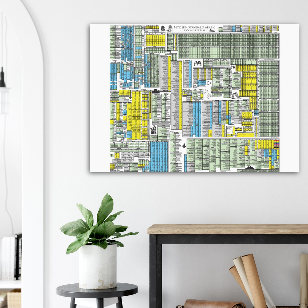 Arabic Grammar Map (Modern Standard Arabic)