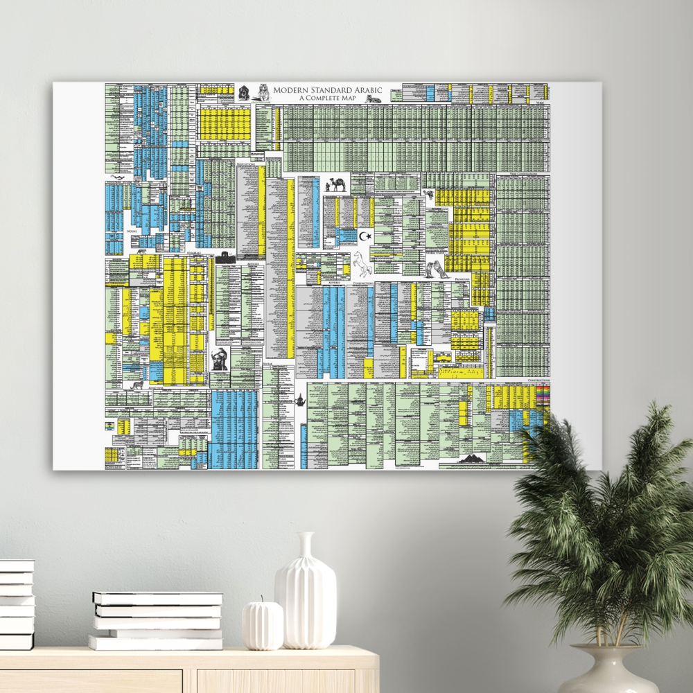 Arabic Grammar Map (Modern Standard Arabic)
