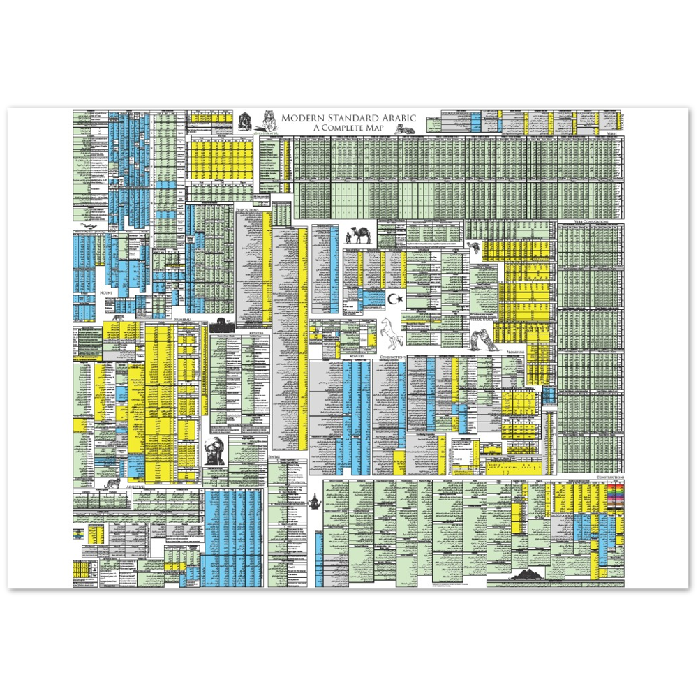 Arabic Grammar Map (Modern Standard Arabic)