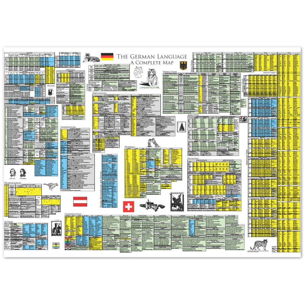 German Grammar Map