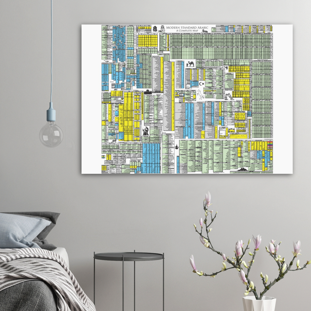 Arabic Grammar Map (Modern Standard Arabic)