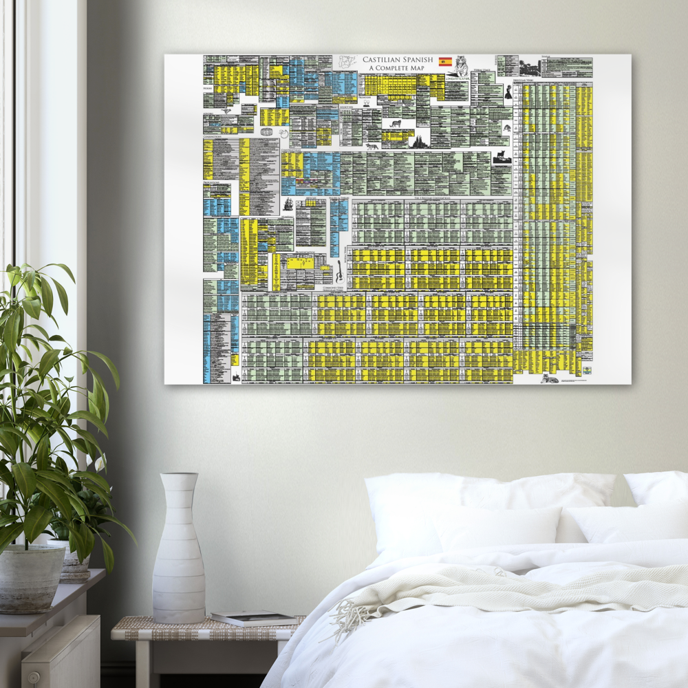 Castilian Spanish Grammar Map