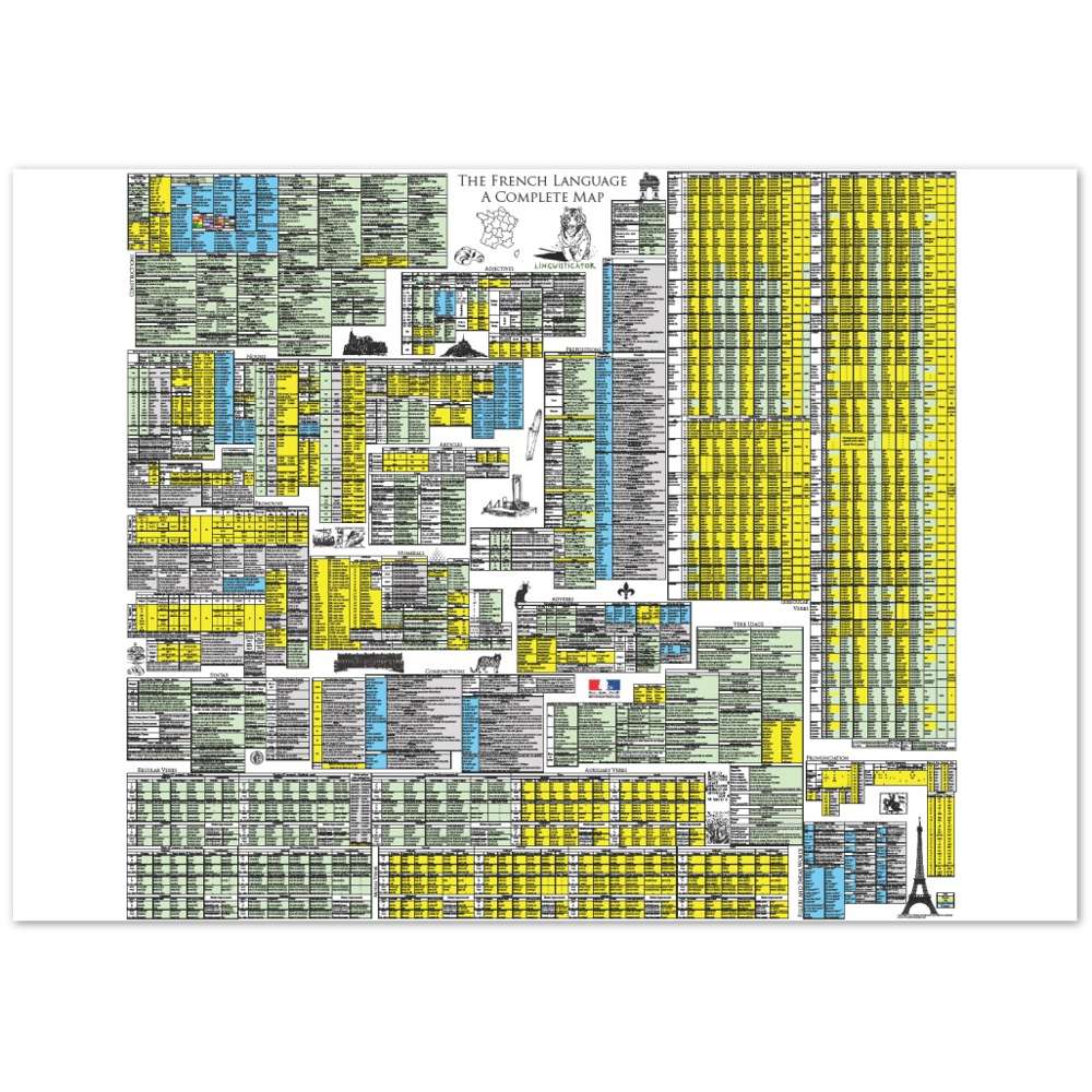 French Grammar Map