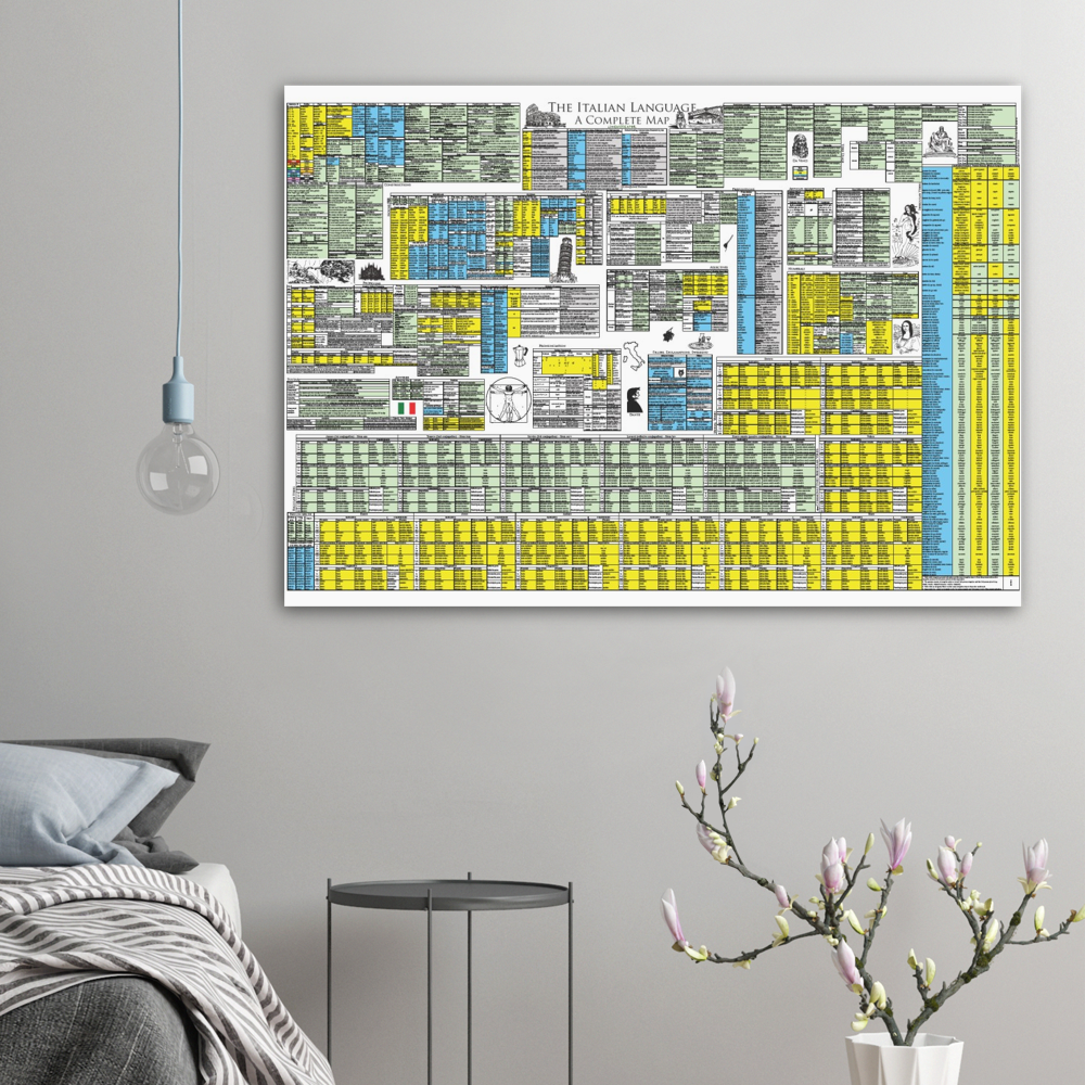 Italian Grammar Map