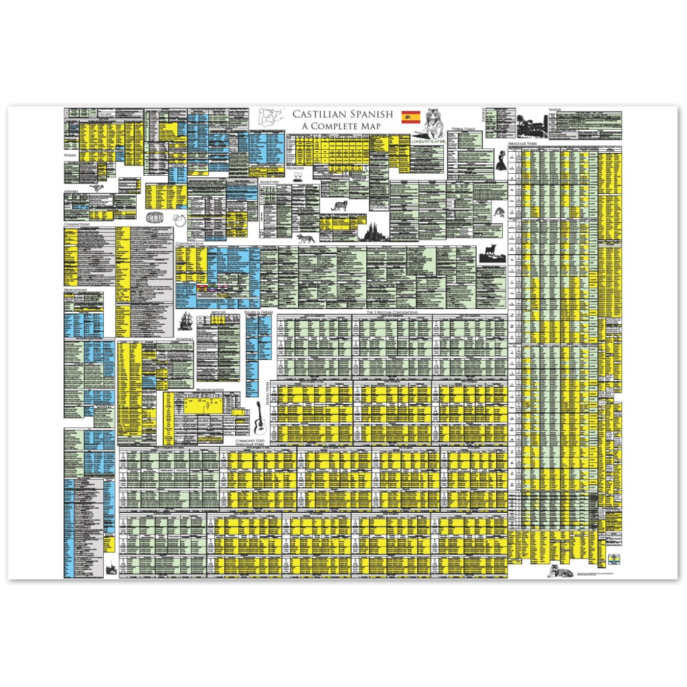 Castilian Spanish Grammar Map