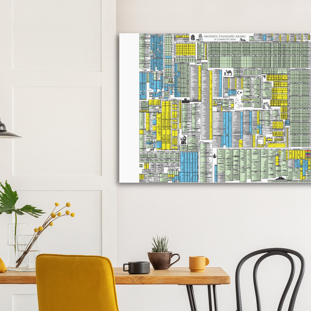 Arabic Grammar Map (Modern Standard Arabic)