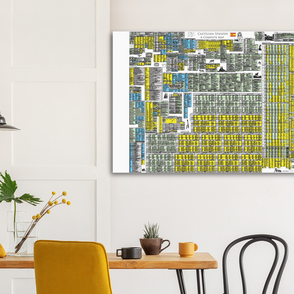 Castilian Spanish Grammar Map